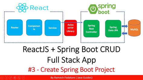 spring boot mysql replication driver|spring boot sql databases.